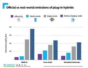Real-PHEV-CO2-emissions-final