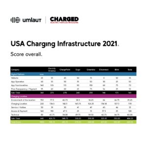 Charging_Infrastructure_Tabelle_2021