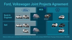 Ford, Volkswagen Joint Projects Agreement