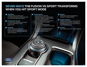 Fusion-Sport-Mode