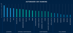 SDV Rankings Chart_0