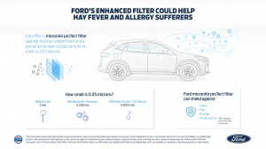 Ford Offers Air Filter That Could Help Hay Fever and Allergy Suf