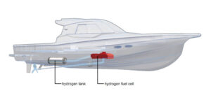 Yanmar Develops Hydrogen Fuel Cell System for Maritime Applicati