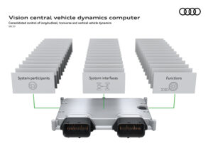 Vision central vehicle dynamics computer