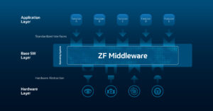 2020-12-15_PI_ZF_Pre-CES2021_02a_Middleware