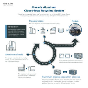 Nissan's Aluminum Closed Loop Recycle Infographics_ENG_With VI-source