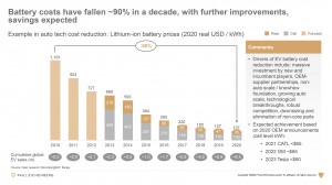 EV-Battery-Cost-Reduction-Example