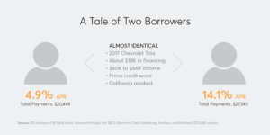 auto-loans-two-borrowers