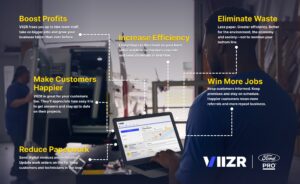 Infographic VIIZR