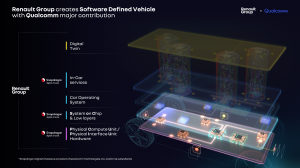 AMPERE_-_Qualcomm_and_Renault_Group