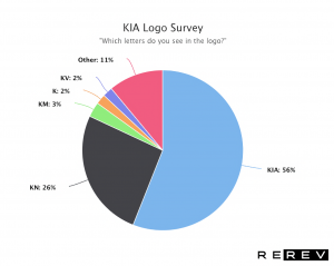kia-logo-survey-hd